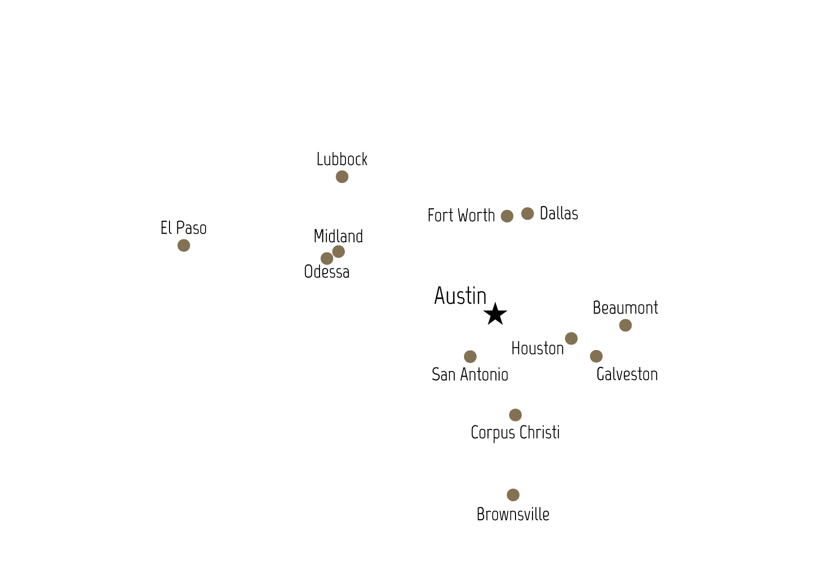 Texas: Cities