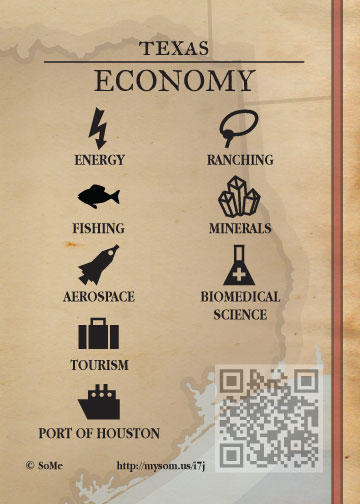Texas: Economy